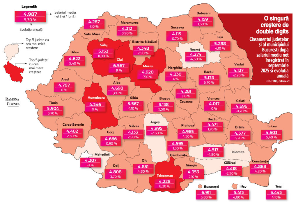 crestere salarii 2025