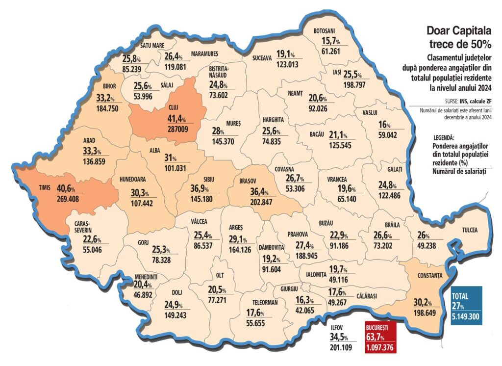 numar-angajati-pe-judete