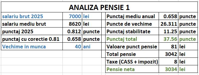pensie analiza 1 - limita de varsta 1