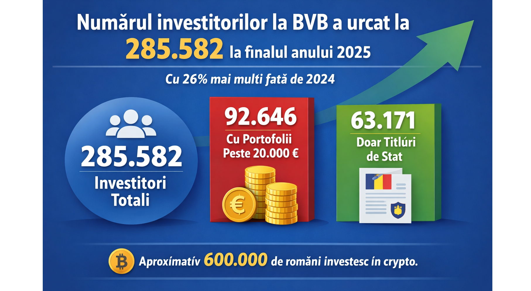 Cati investitori sunt in 2026 la BVB