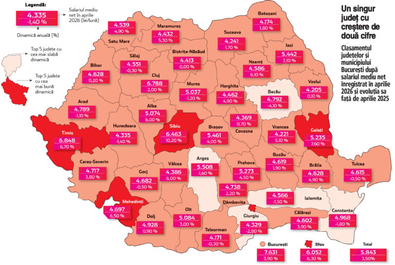 harta salariilor 2026 pe judete